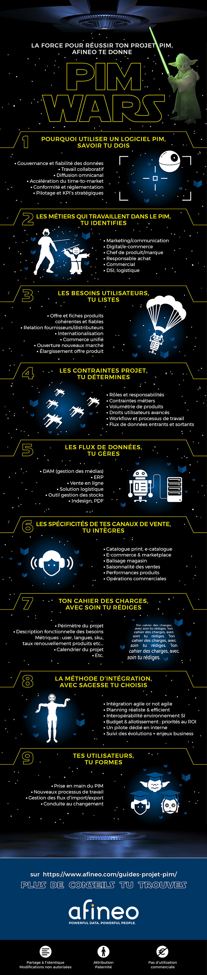 Infographie PIM WARS par Afineo 